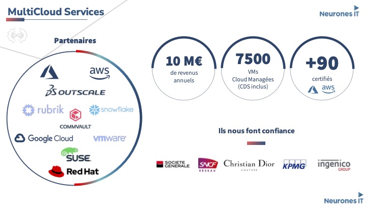 MultiCloud Services 2